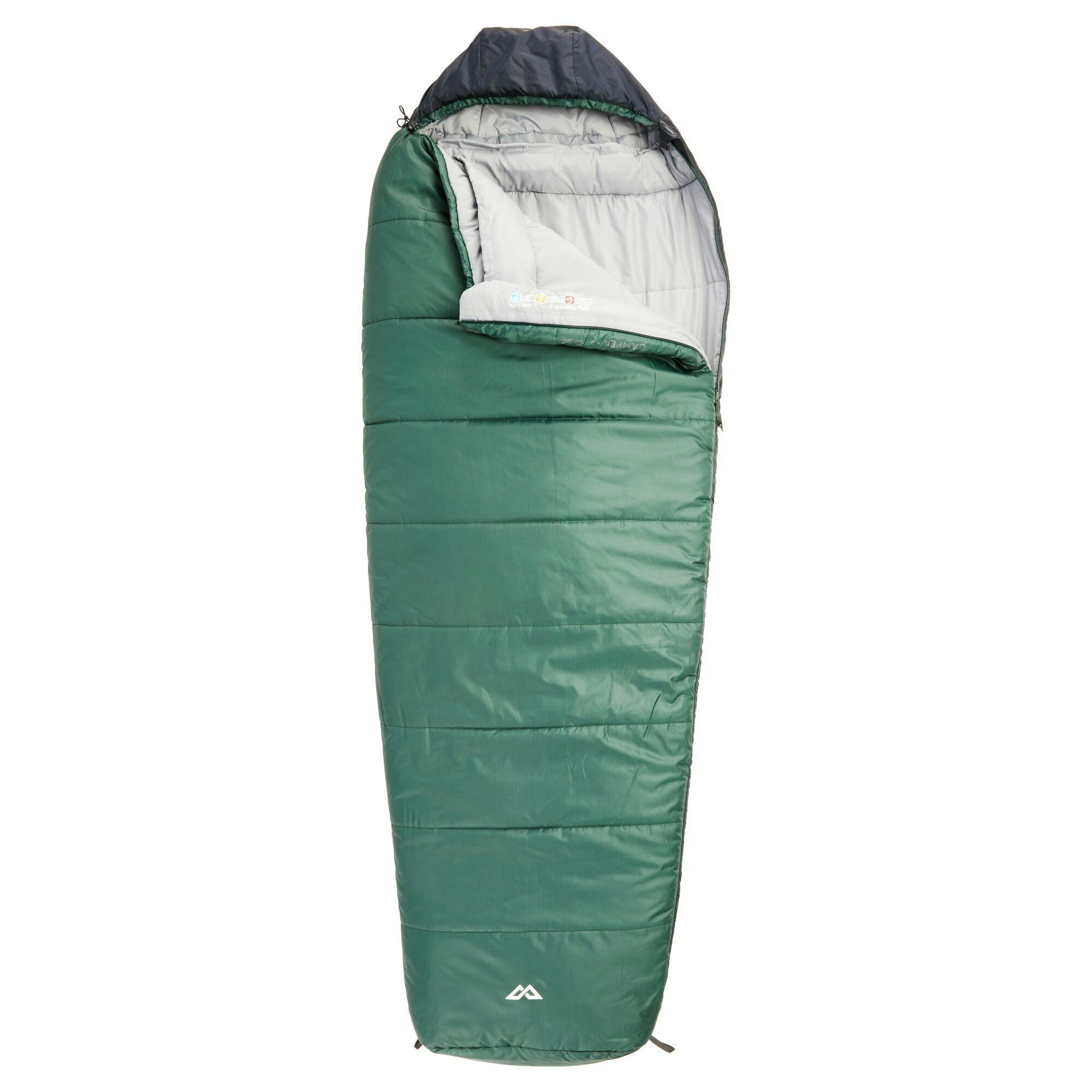 How To Choose A Sleeping Bag How To Choose A Sleeping Bag
