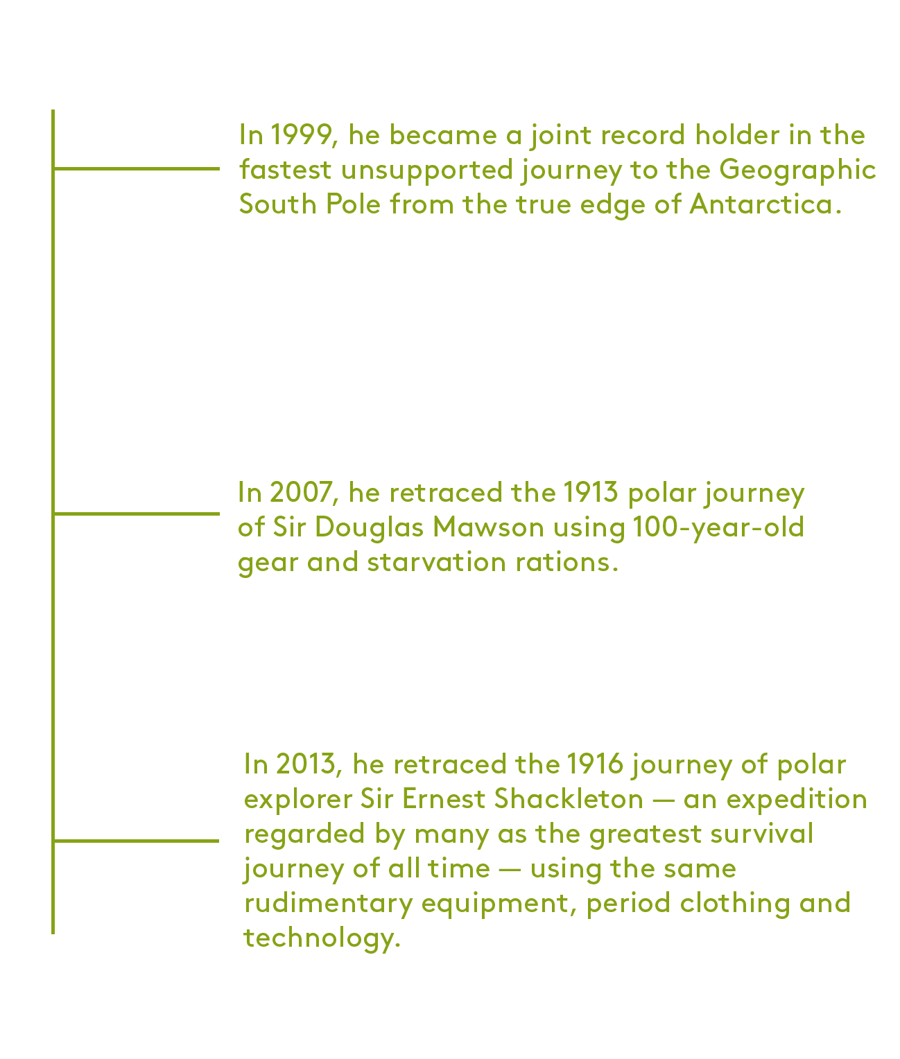 Tim Jarvis' achievements timeline